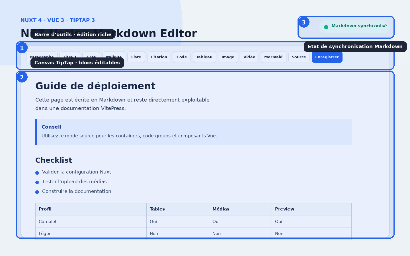 Vue générale annotée de NFZ Notion Markdown Editor